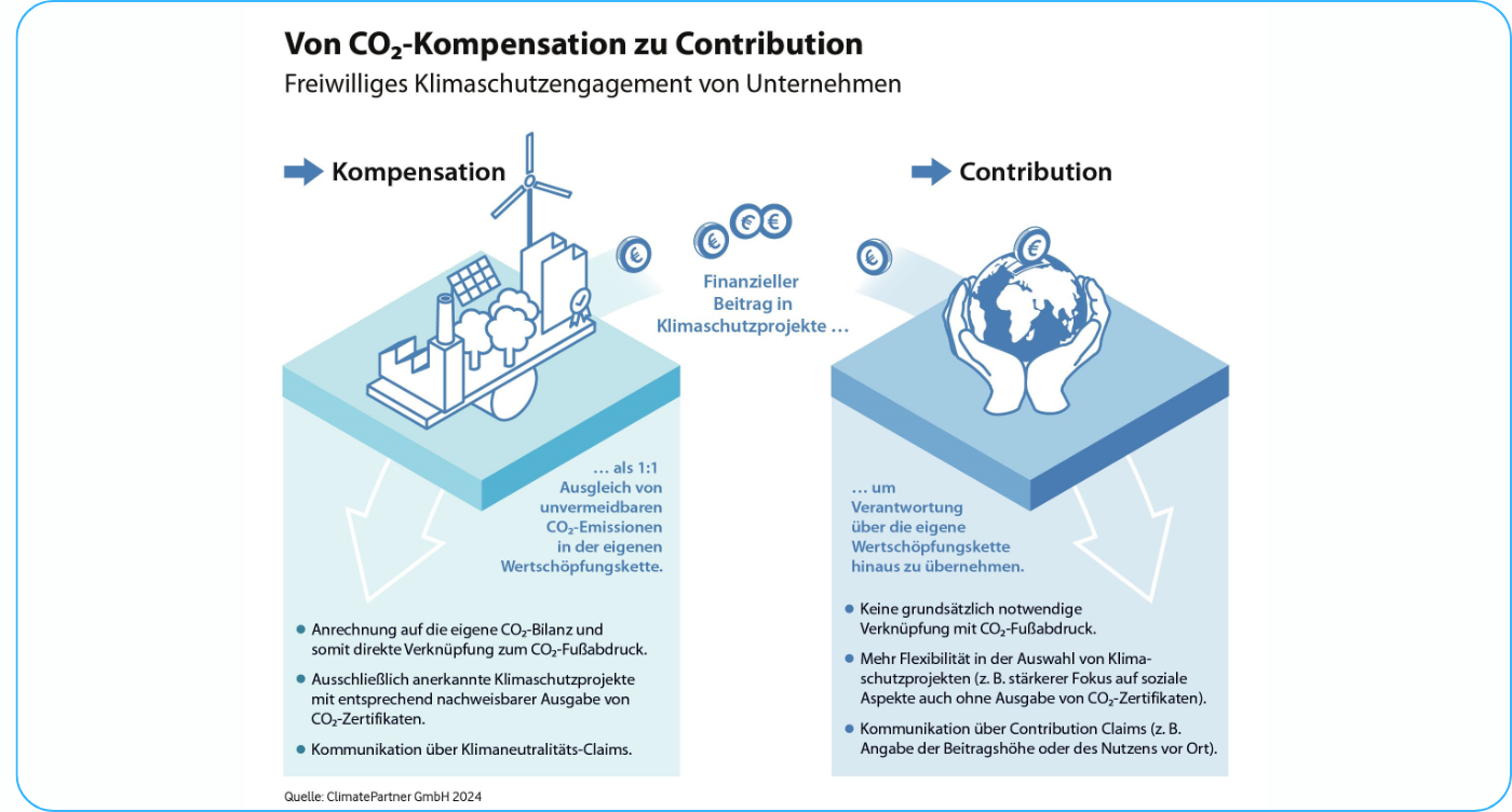 Climate-Partner-Externe-Kommunikation-Sliderbild4.1
